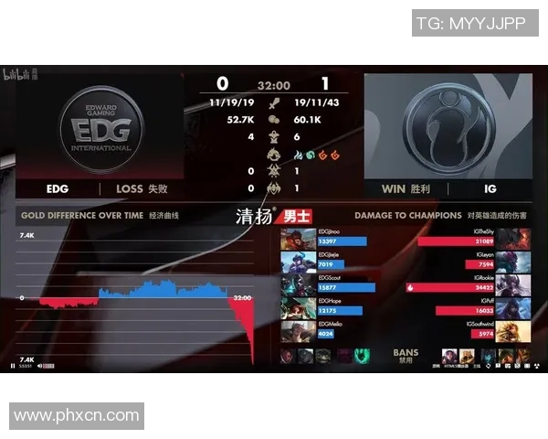 赛后分析：EDG与IG对决中的个人能力表现与影响探讨