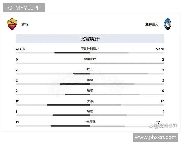 罗马与亚特兰大对决分析战术特点与球员表现全解析