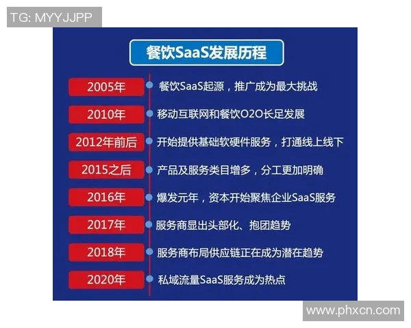 重磅专题：WE如何通过反击革新引领行业变革与未来发展