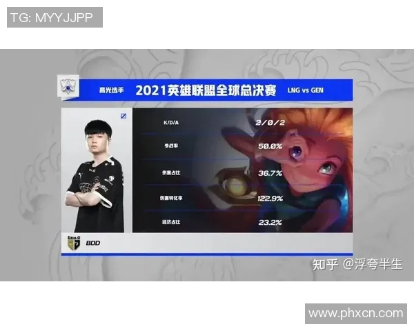 青年赛积分榜更新LNG战队以88分稳居第一名 青年赛积分榜更新LNG战队以88分稳居第一名